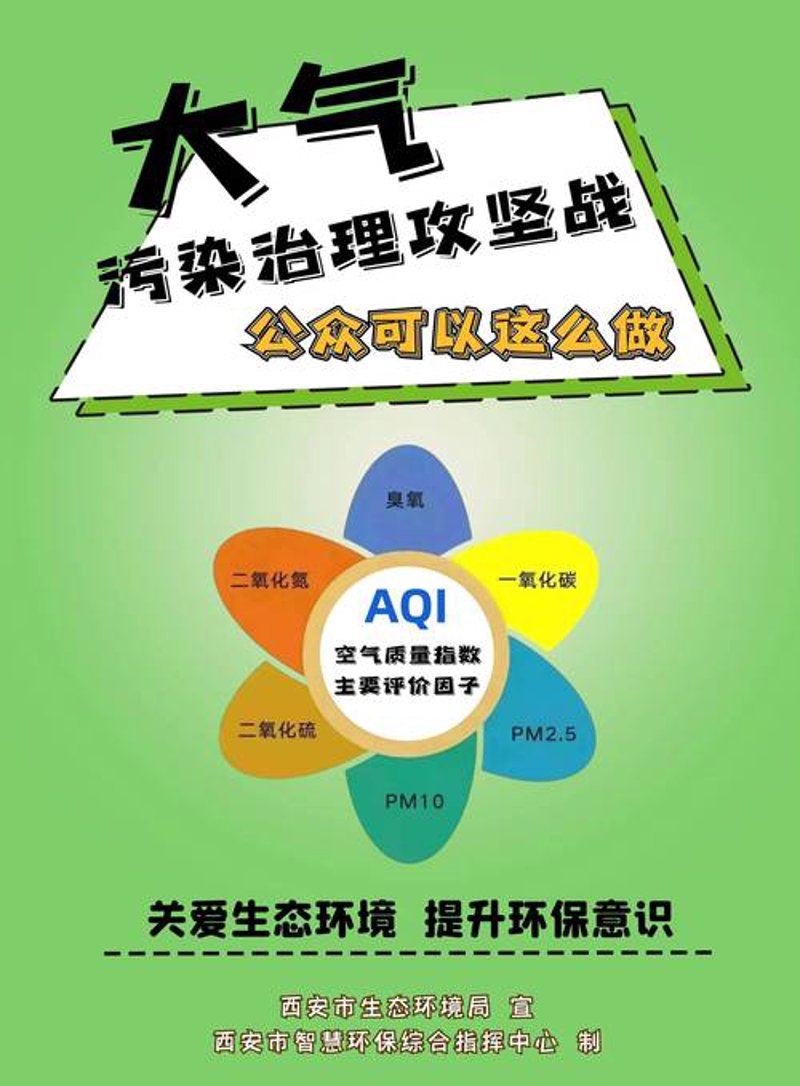 大气污染治理